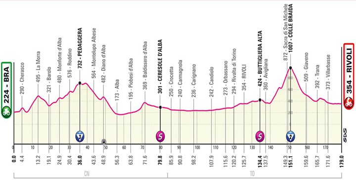 Ad Almese torna il gran galà del ciclismo!