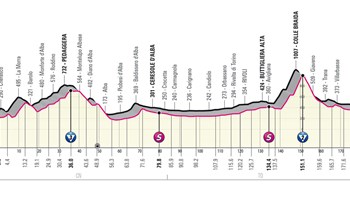 Giovedì 18 il giro arriva a Rivoli: tutte le informazioni